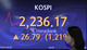 코스피, 이틀 연속 상승 '2215선' 마감...코스닥 1.6% 하락